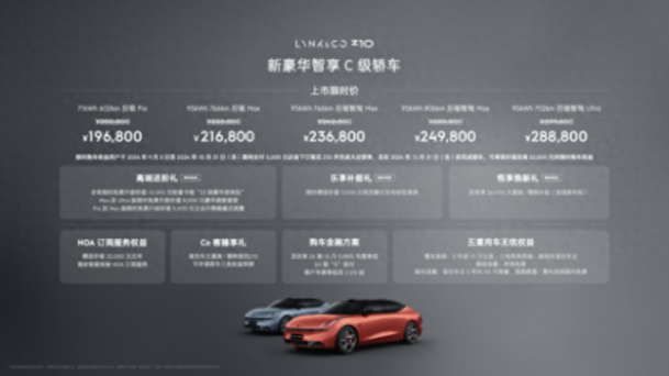 限時(shí)優(yōu)惠價(jià)19.68萬(wàn)元起,領(lǐng)克Z10瞄準(zhǔn)小米SU7,這波穩(wěn)了?