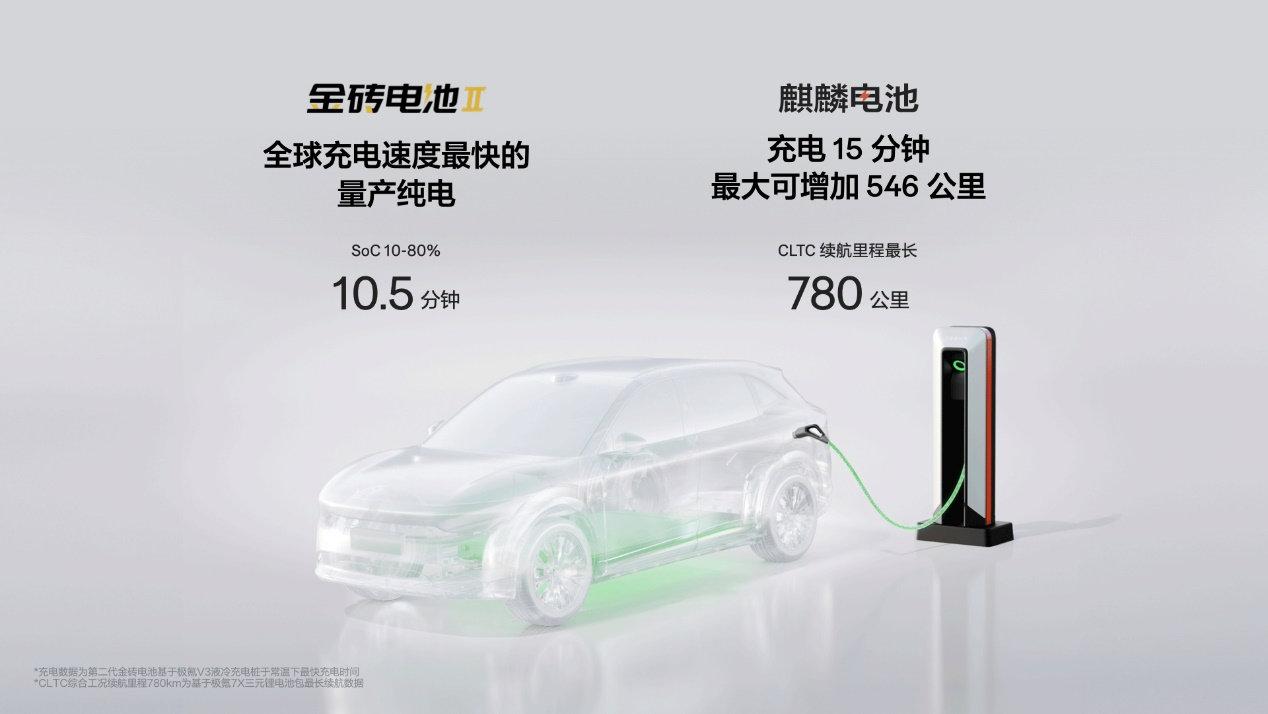 上市售價22.99萬元起,極氪7X打造純電SUV新標桿!