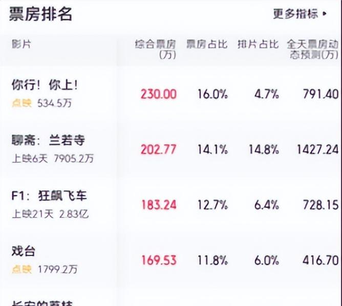辛芷蕾東北話臺詞被姜文質疑