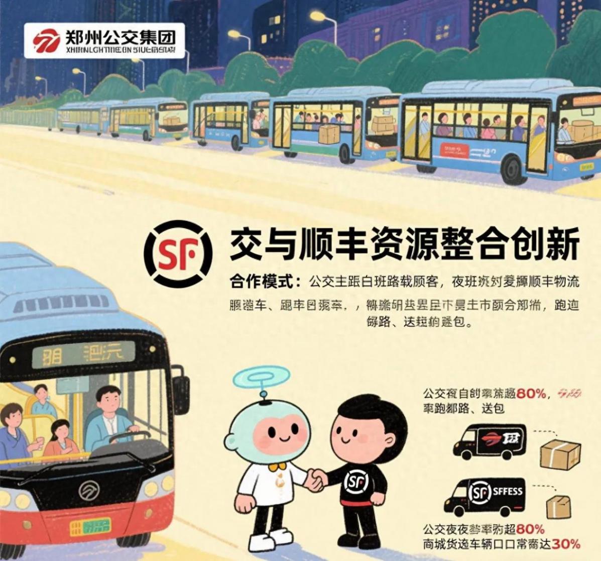 城市公交自救:白天拉客 晚上拉貨